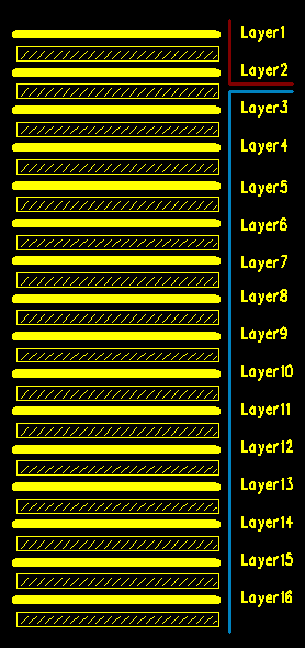 PCB设计