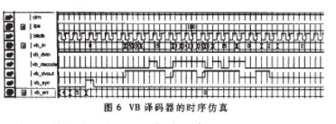 在FPGA中基于VB譯碼算法實(shí)現(xiàn)HDTV收縮卷積碼的解碼