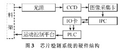 基于机器视觉的成型分离制程芯片自动化检测系统的设计