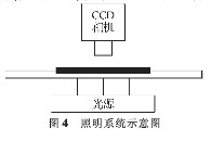 基于机器视觉的成型分离制程芯片自动化检测系统的设计