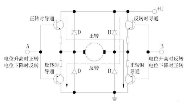 实现无刷直流永磁电动机正反转