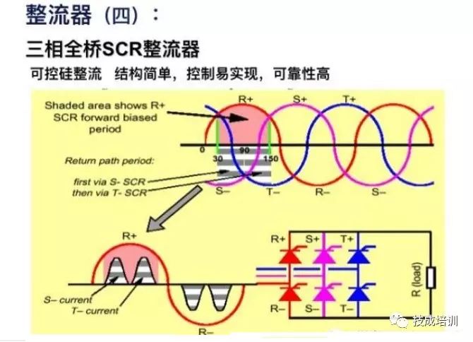 变压器