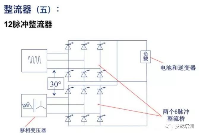 变压器