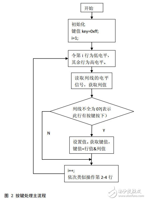 51單片機(jī)對(duì)矩陣鍵盤實(shí)現(xiàn)16個(gè)按鍵操作的電路設(shè)計(jì)