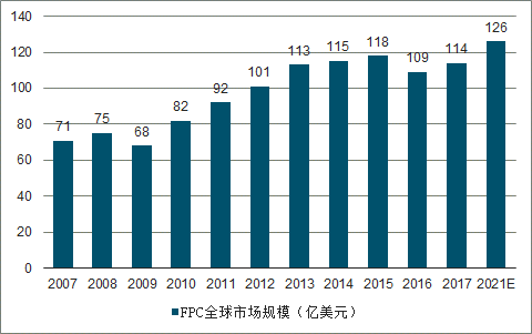 华秋DFM