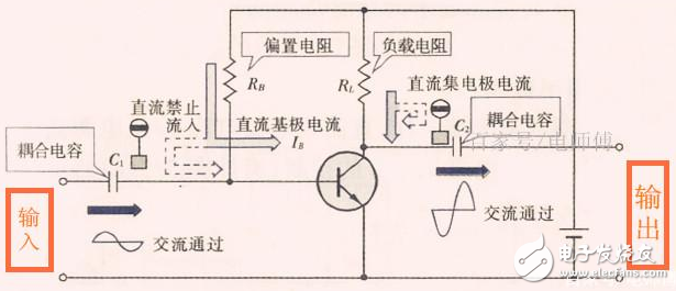 关于晶体三极管放大电路的工作原理