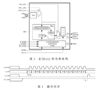 基于Virtex-5技術(shù)實現(xiàn)AURORA協(xié)議的串行傳輸系統(tǒng)的設(shè)計