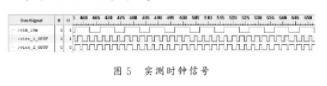 基于Virtex-5技術(shù)實現(xiàn)AURORA協(xié)議的串行傳輸系統(tǒng)的設(shè)計