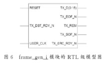 基于Virtex-5技術(shù)實現(xiàn)AURORA協(xié)議的串行傳輸系統(tǒng)的設(shè)計