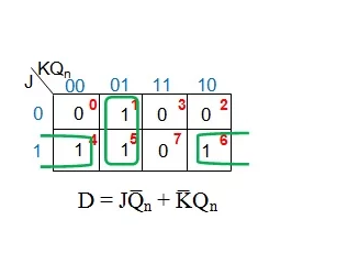 D觸發(fā)器轉(zhuǎn)為為SR型，JK型和T型