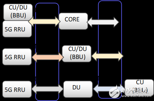 5G與MEF3.0兩者融合將共同促進(jìn)電信產(chǎn)業(yè)的繁榮發(fā)展