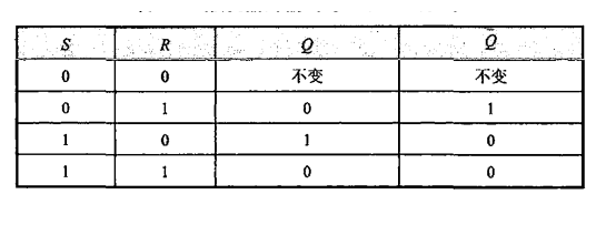 基本rs觸發(fā)器知識講解