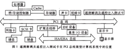 总线