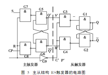 触发器及电路分析