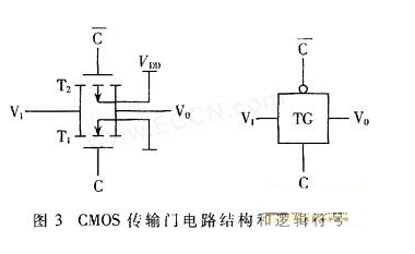 CMOS传输门的边沿触发器电路结构及工作原理