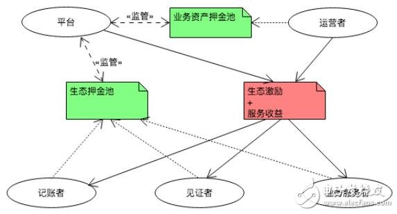 基于区块链架构的开放式游戏平台GrayEagle的发展理念概述