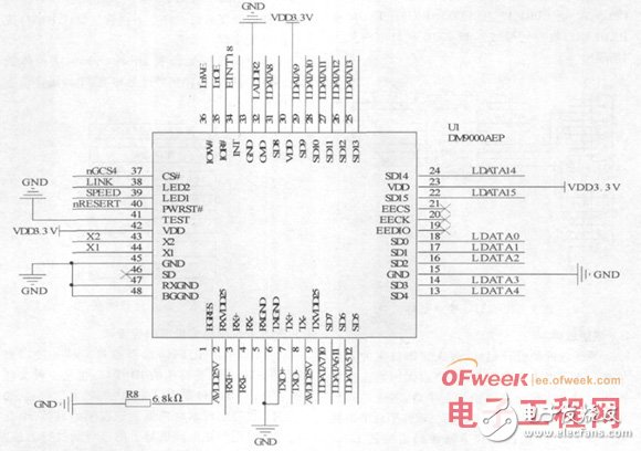 通信接口