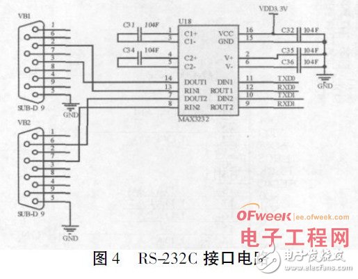 通信接口