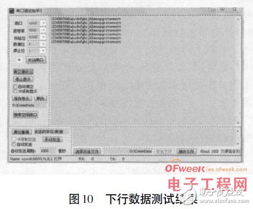 通信接口