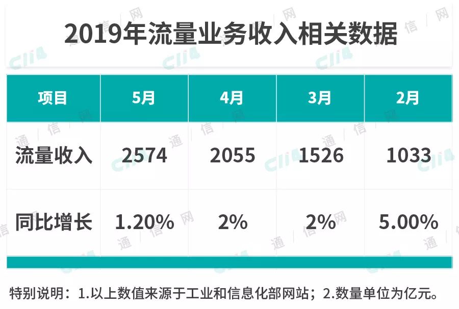 移动通信