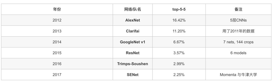 人工智能