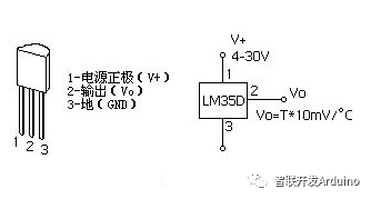LM35温度传感器功能换为摄氏温度值及设计思路