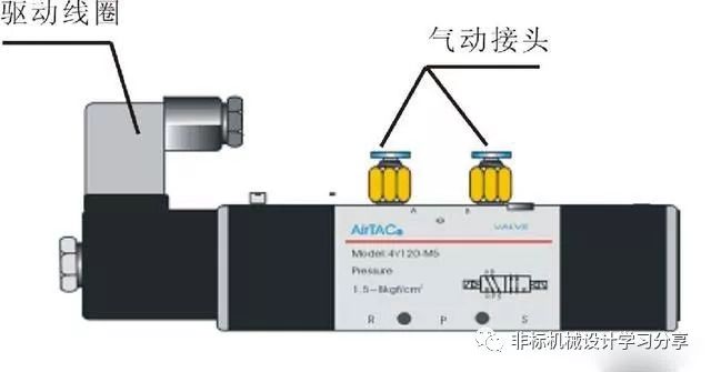 传感器