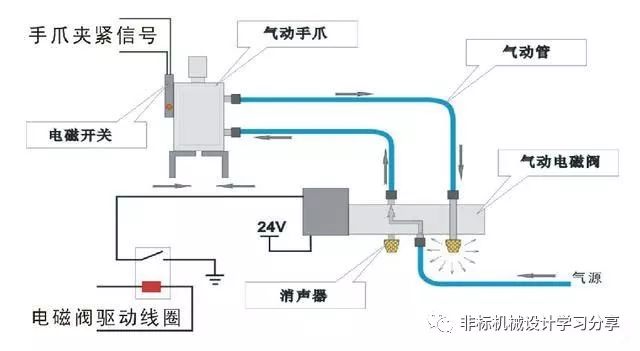 传感器