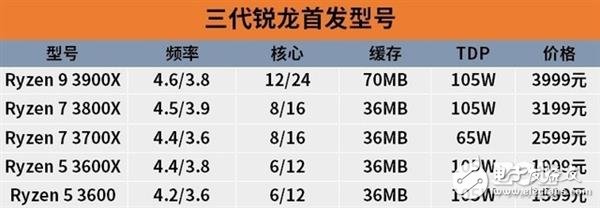 今年下半年有哪些CPU值得期待