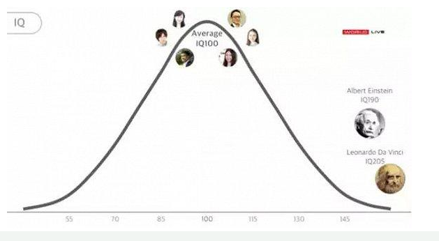 未来30年的人工智能和物联网会怎样