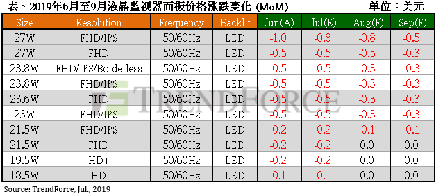 液晶显示器