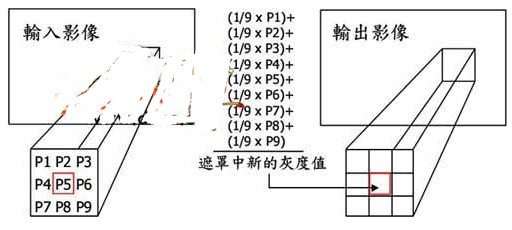 電視訊號濾波處理與濾波技術的研究分析