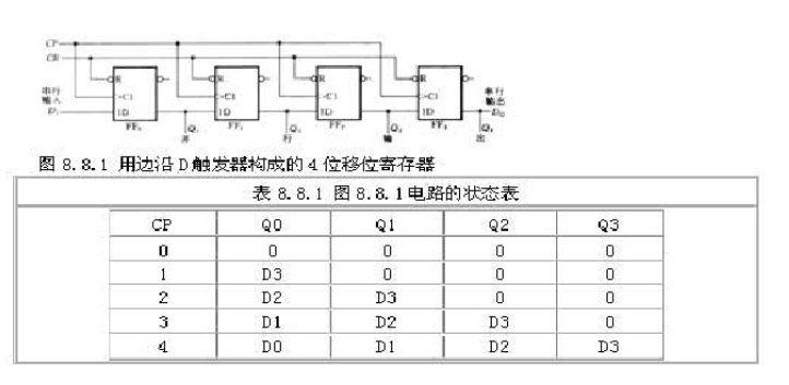 移位寄存器的原理