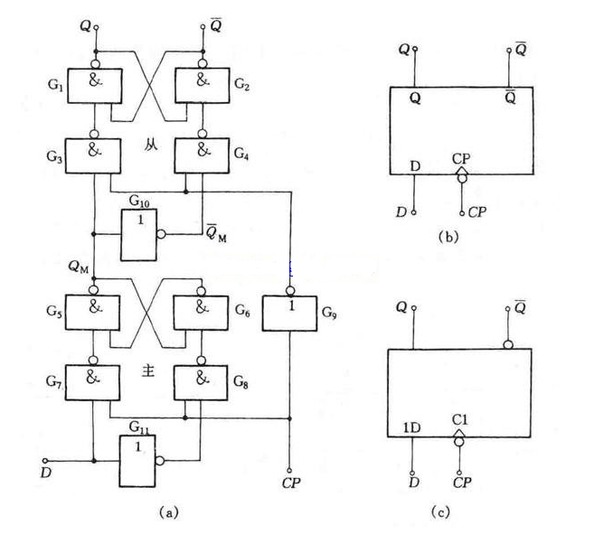 d觸發器邏輯電路及符號