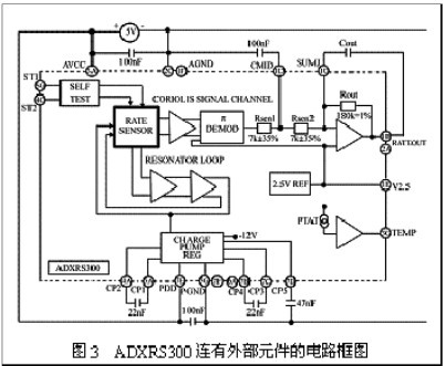 ADXRS角速度检测陀螺仪的原理和构造及电路设计实现
