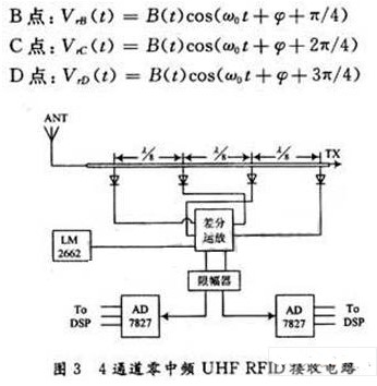 采用4通道零中频接收技术的UHF RFID接收机电路设计方案