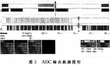 采用4通道零中频接收技术的UHF RFID接收机电路设计方案