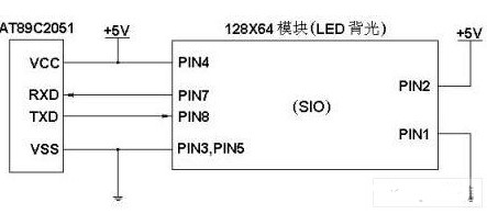 圖形點(diǎn)陣LCD液晶模塊優(yōu)化顯示界面開發(fā)的方案介紹