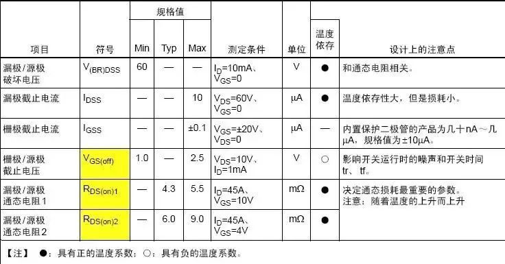 功率MOS管