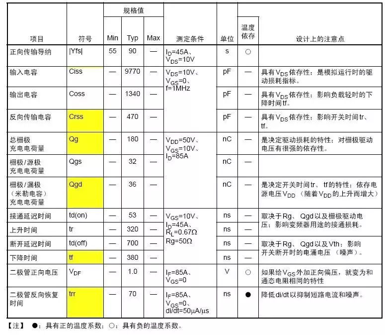 功率MOS管