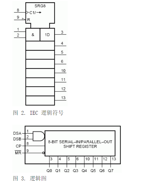 8位串入、并出移位寄存器