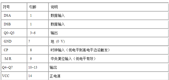 8位串入、并出移位寄存器