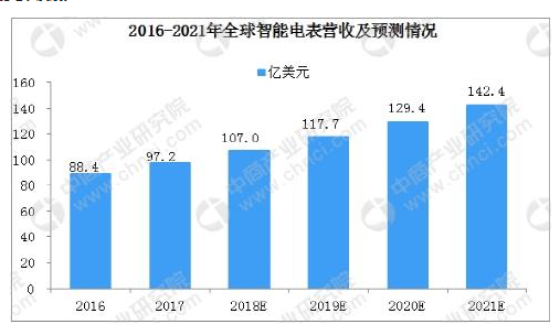 下一代存儲“神器”NRAM已在路上 富士通將引領計量存儲技術變革