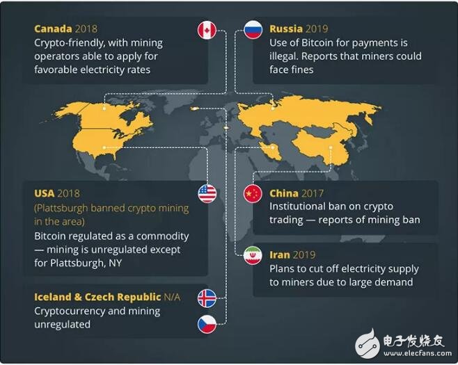 世界各国对加密货币挖矿的监管政策解读