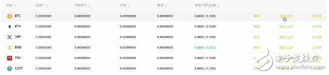 如何在Binance中开设杠杆交易账户