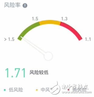 如何在Binance中开设杠杆交易账户