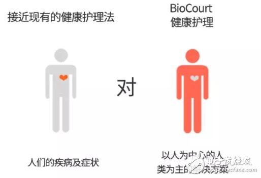 基于区块链技术的健康管理平台BioCourt介绍