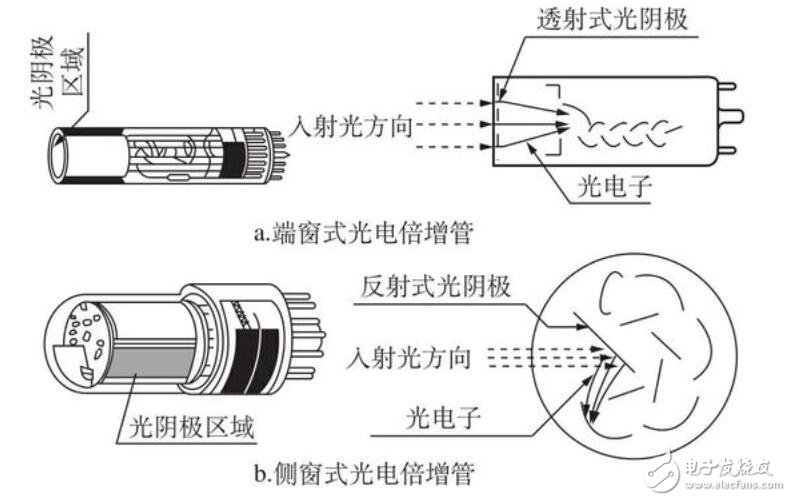 光电倍增管