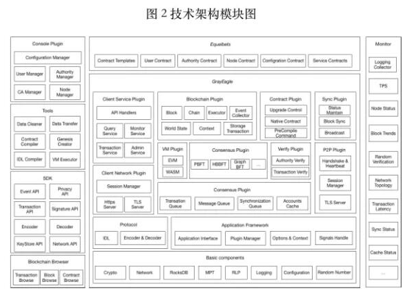 基于区块链技术框架的游戏平台GrayEagle介绍