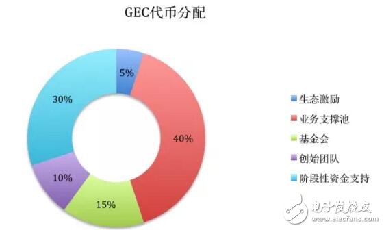 基于区块链技术框架的游戏平台GrayEagle介绍